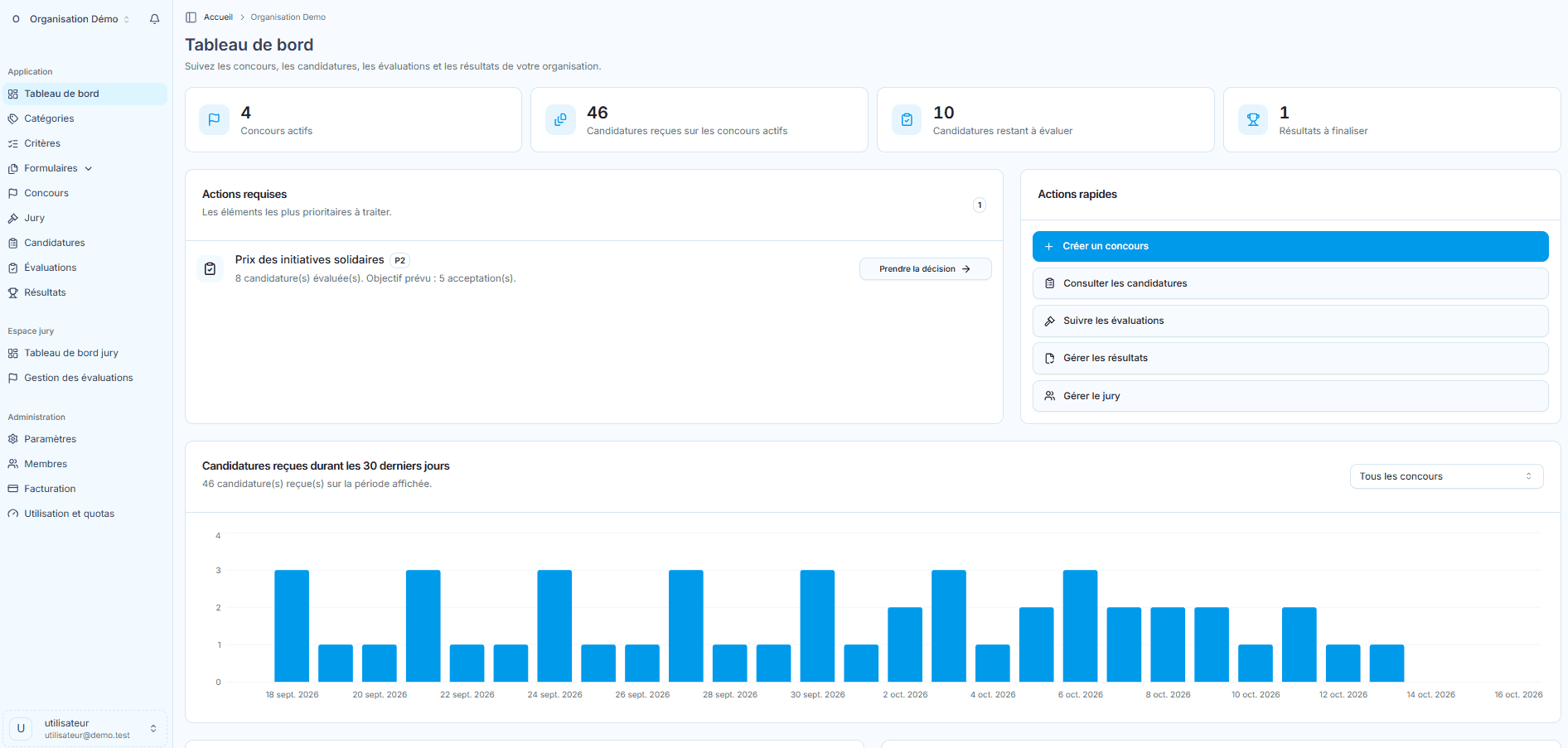 Aperçu du dashboard MyContestPro